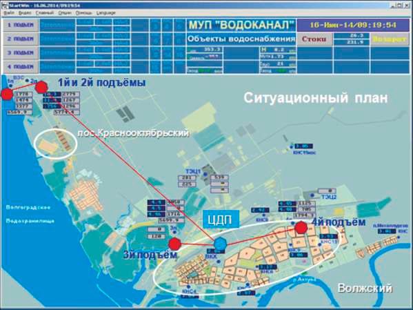 Схема водоканала мурманск